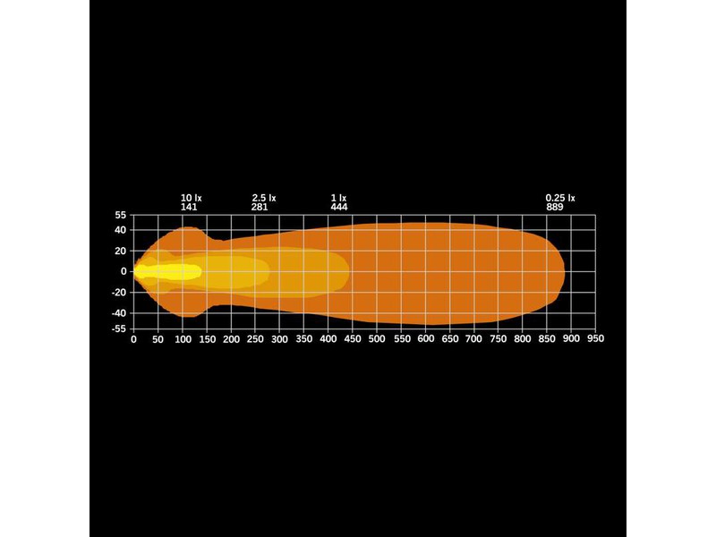 NUUK E-LINE BLACK LED BAR 20″ papildlukturis